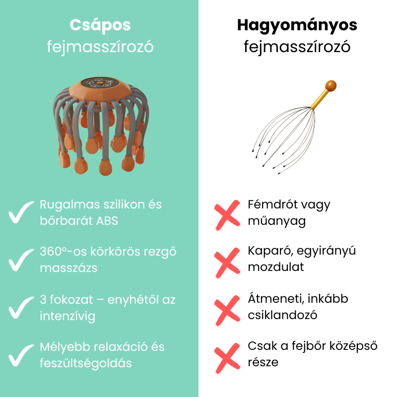 Csápos Fejmasszírozó