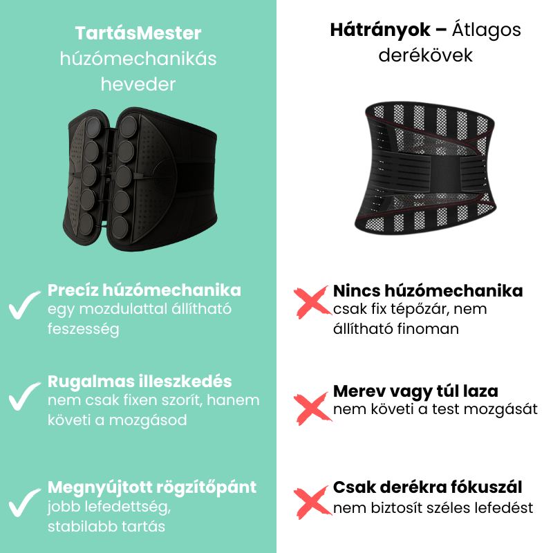 Testtartást segítő heveder (húzómechanika rendszerrel)